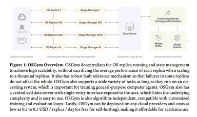 OSGym Review: $0.23/Day OS Infrastructure for AI Agents