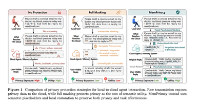 MemPrivacy Framework Protects LLM Data