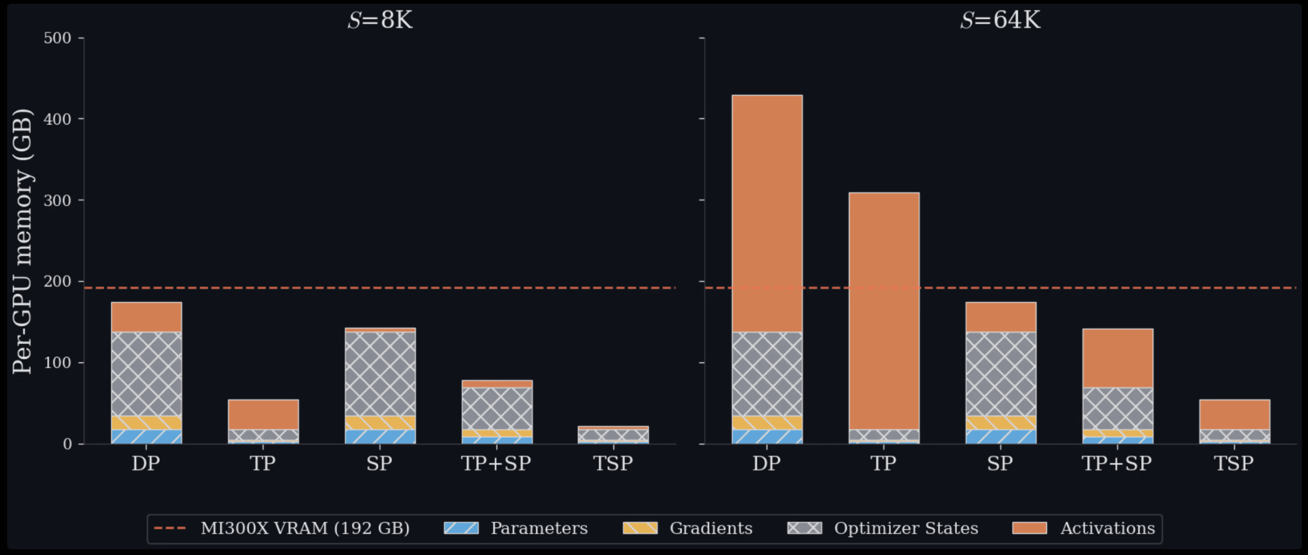 Zyphra TSP: 2.6x Faster AI Training Review