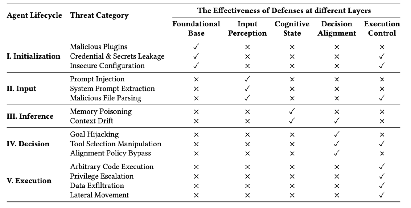 OpenClaw Security Framework: Protecting AI Agents