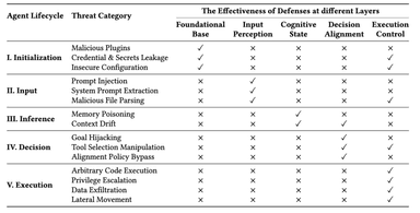 OpenClaw Security Framework: Protecting AI Agents