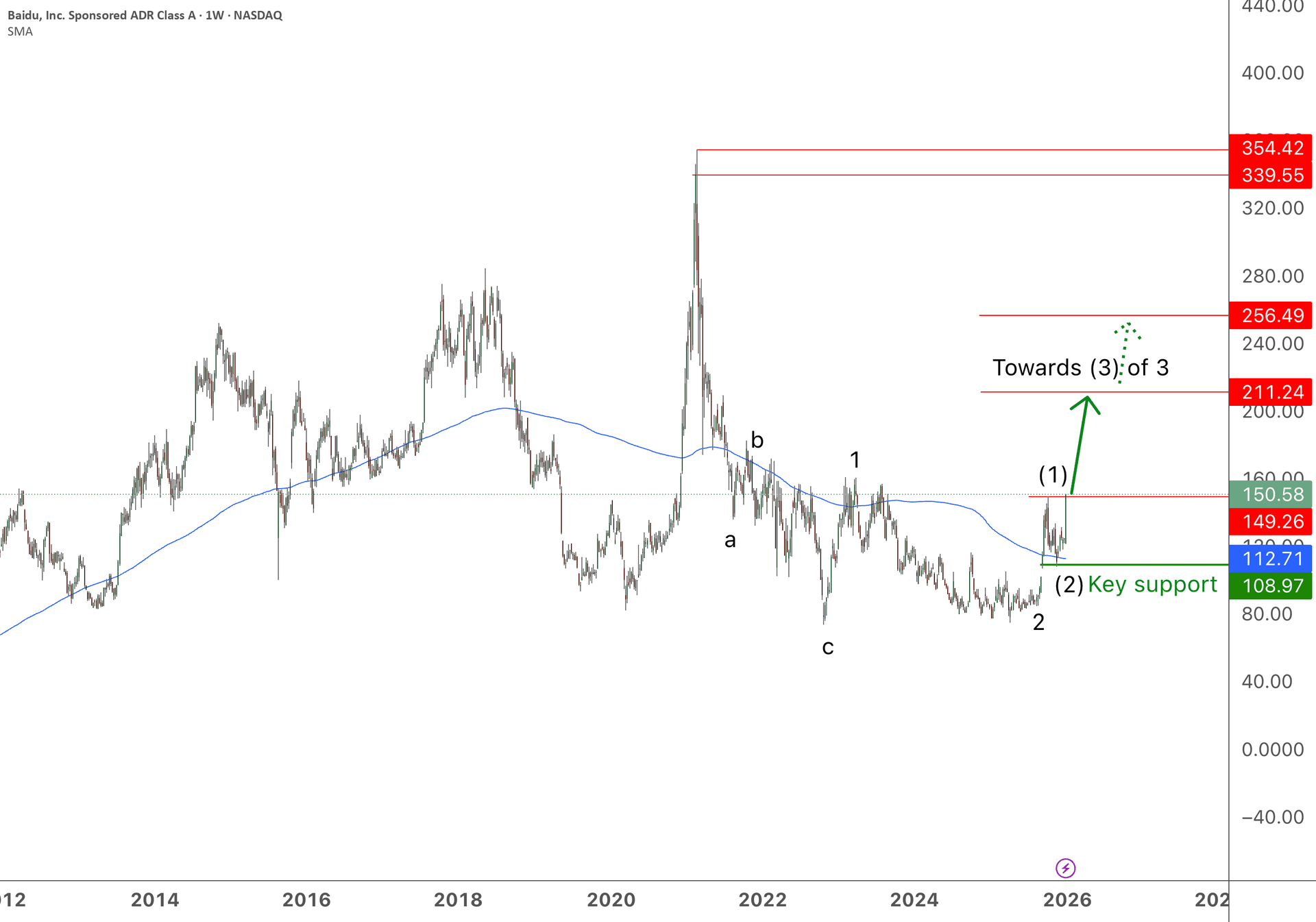 Baidu's Breakthrough AI Innovations Poised for Explosive Growth