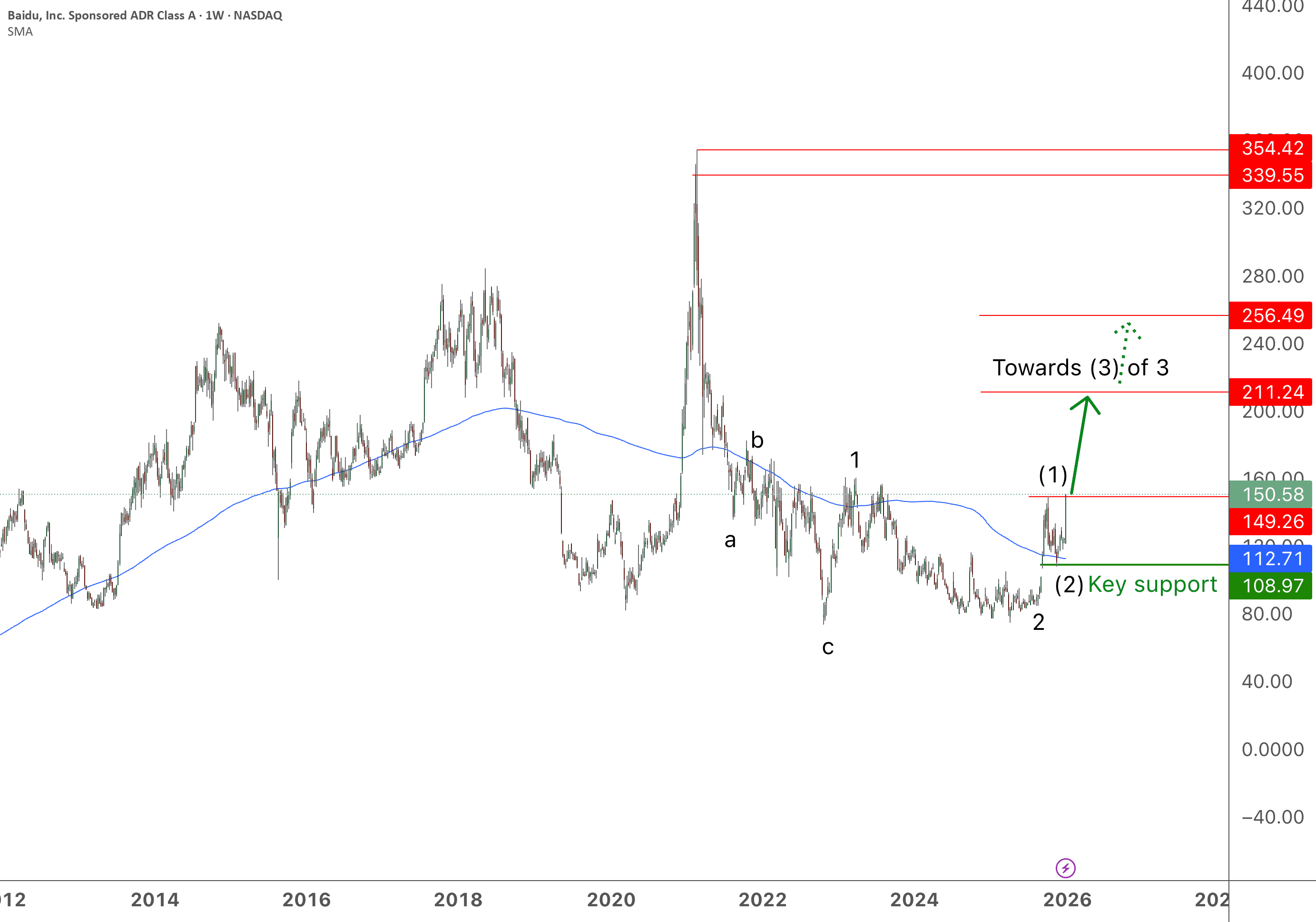 Baidu's Breakthrough AI Innovations Poised for Explosive Growth