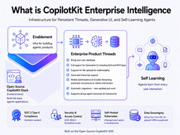CopilotKit Intelligence: Enterprise AI Memory Platform