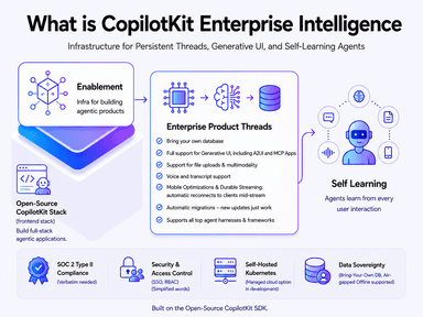 CopilotKit Intelligence: Enterprise AI Memory Platform