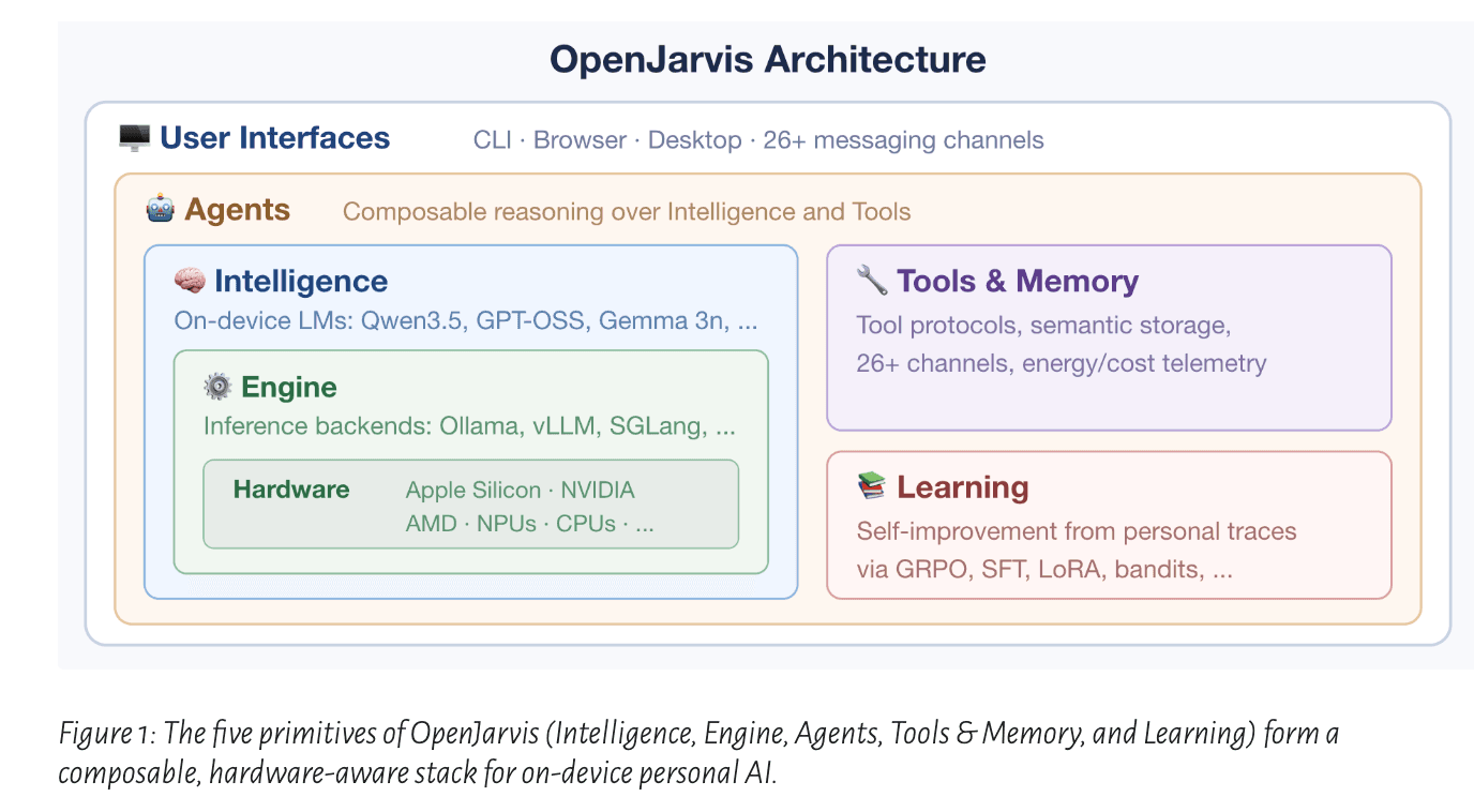 OpenJarvis Review: Local AI Agents Framework