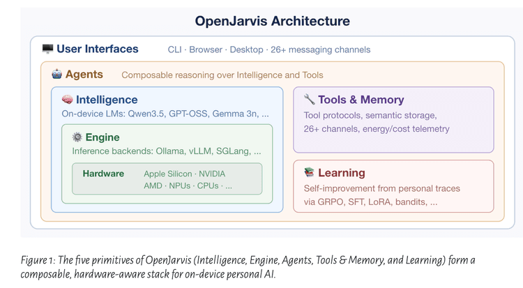 OpenJarvis Review: Local AI Agents Framework