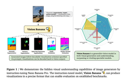 Vision Banana Review: Google's Instruction-Tuned Image Generator