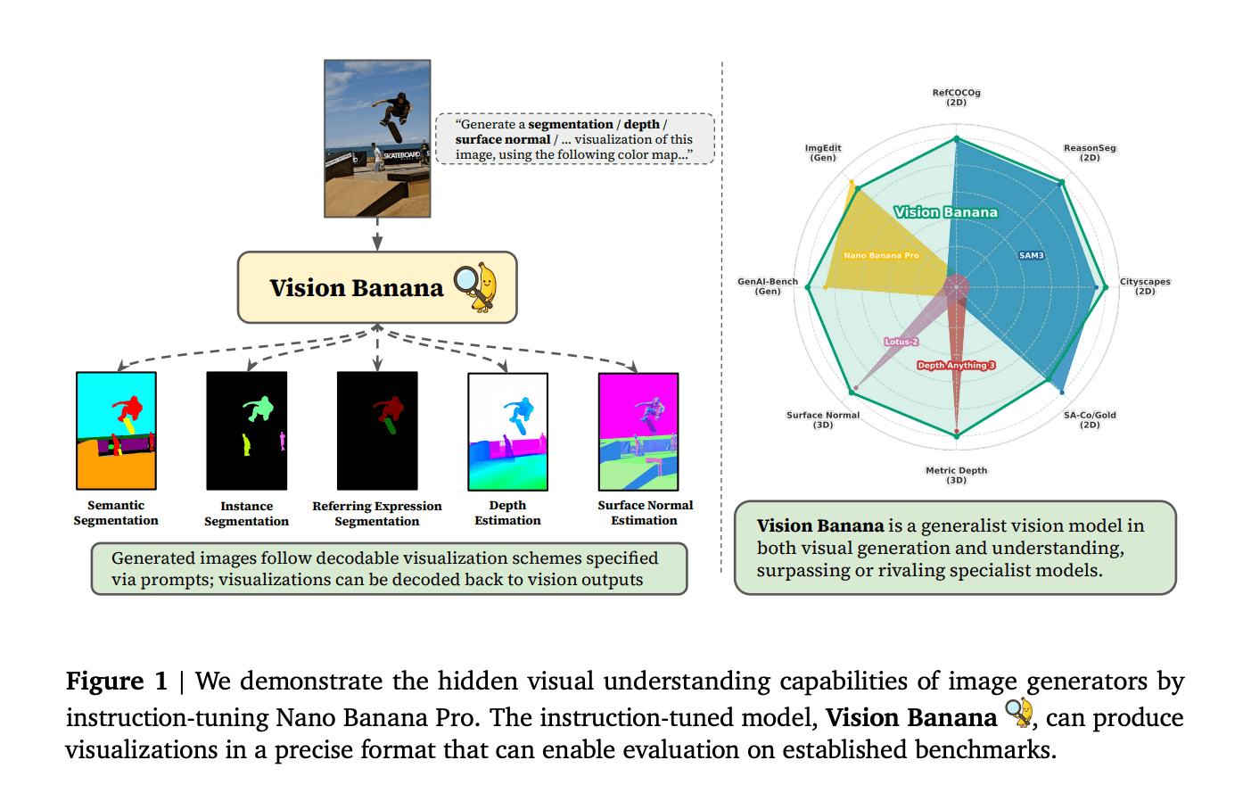 Vision Banana Review: Google's Instruction-Tuned Image Generator