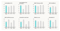 Nemotron-Cascade 2: NVIDIA's 30B MoE Model
