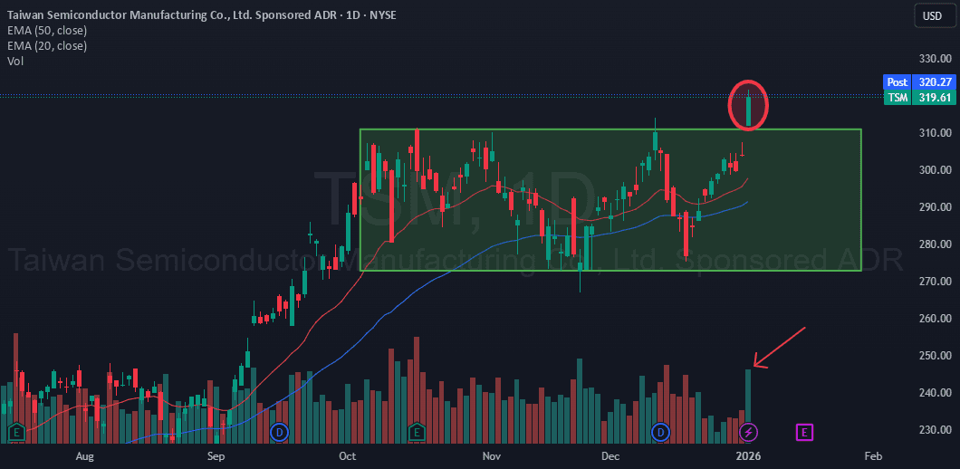 Breakthrough AI Demand Fuels Semiconductor Surge