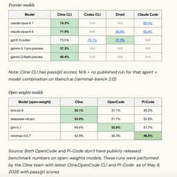 Cline SDK Review: Open-Source Agent Runtime