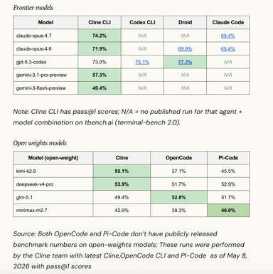 Cline SDK Review: Open-Source Agent Runtime