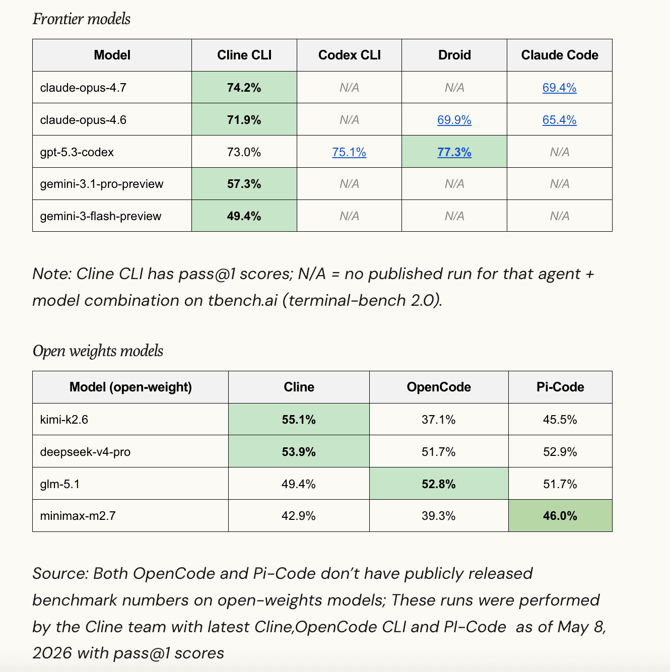 Cline SDK Review: Open-Source Agent Runtime