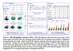 OSCAR: 2-Bit KV Cache Quantization for LLMs