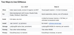 GitNexus Review: Open-Source Code Knowledge Graph