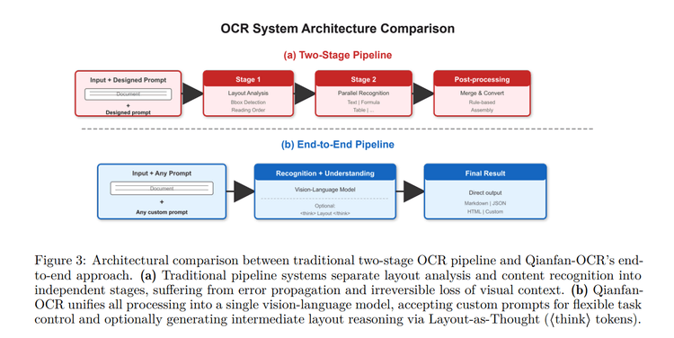 Qianfan-OCR Review: Unified Document AI Model