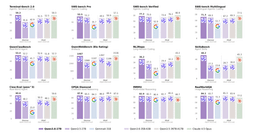 Qwen3.6-27B Review: Dense Model Outperforms 397B MoE