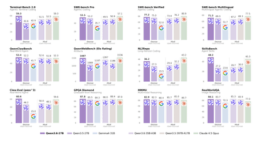Qwen3.6-27B Review: Dense Model Outperforms 397B MoE