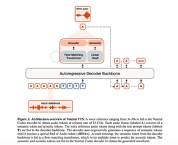 Mistral Voxtral TTS Review: Open-Weight Voice Generation