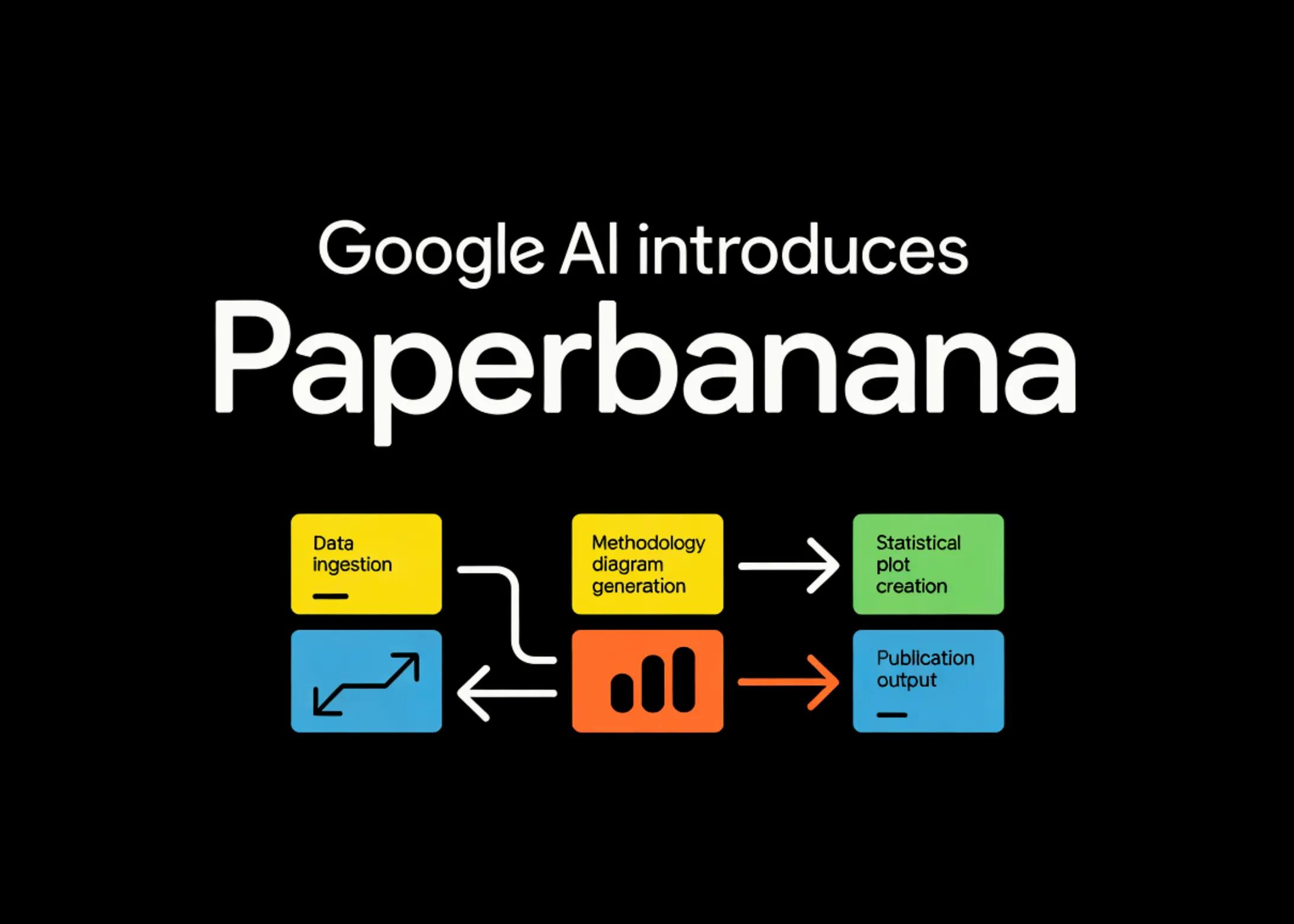 Google's PaperBanana: Automating Groundbreaking AI Research Visualizations