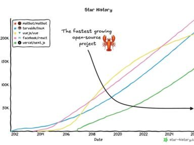 Lobster-Inspired AI Clawbot Conquers 100K GitHub Stars